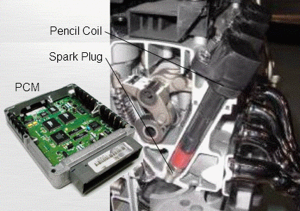 Pencil Coils